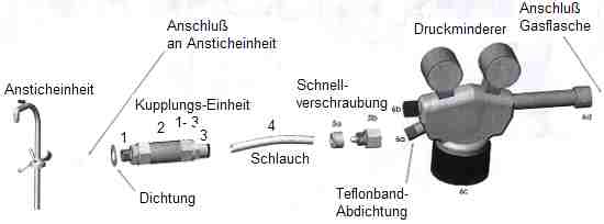 Druckfass Gasanschluss Skizze