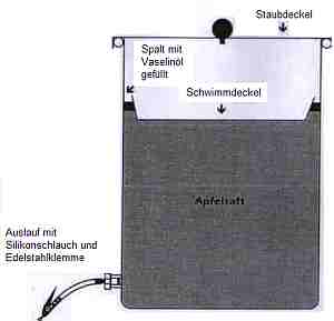 Fass mit Schwimmdeckel